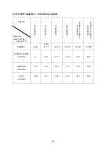 Preview for 26 page of Ingersoll-Rand G 130 Users Manual And Maintenance Manual