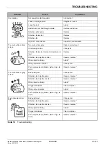 Preview for 126 page of Ingersoll-Rand G 130 Users Manual And Maintenance Manual