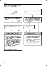 Preview for 96 page of Ingersoll-Rand G 270 Users Manual And Maintenance Manual