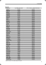 Preview for 109 page of Ingersoll-Rand G 270 Users Manual And Maintenance Manual