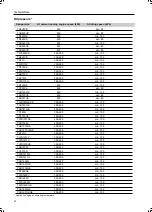 Preview for 110 page of Ingersoll-Rand G 270 Users Manual And Maintenance Manual