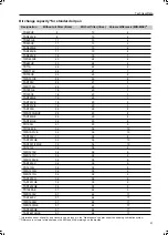 Preview for 111 page of Ingersoll-Rand G 270 Users Manual And Maintenance Manual