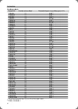 Preview for 114 page of Ingersoll-Rand G 270 Users Manual And Maintenance Manual