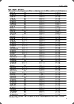 Preview for 115 page of Ingersoll-Rand G 270 Users Manual And Maintenance Manual