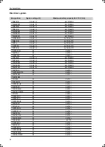 Preview for 116 page of Ingersoll-Rand G 270 Users Manual And Maintenance Manual