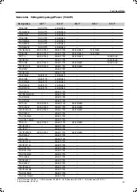 Preview for 117 page of Ingersoll-Rand G 270 Users Manual And Maintenance Manual