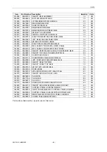 Preview for 152 page of Ingersoll-Rand G 270 Users Manual And Maintenance Manual