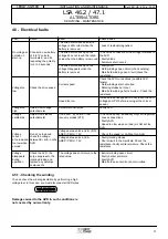 Preview for 203 page of Ingersoll-Rand G 270 Users Manual And Maintenance Manual