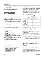 Preview for 32 page of Ingersoll-Rand GBC036 Series Installation, Operation And Maintenance Manual