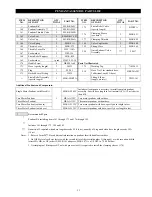 Preview for 53 page of Ingersoll-Rand HL1000K Parts, Operation And Maintenance Manual