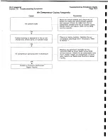 Предварительный просмотр 171 страницы Ingersoll-Rand HP675WCU Operating, Maintenance And Parts Manual