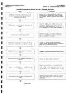 Предварительный просмотр 180 страницы Ingersoll-Rand HP675WCU Operating, Maintenance And Parts Manual