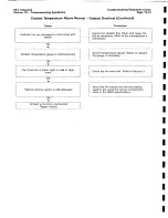 Предварительный просмотр 181 страницы Ingersoll-Rand HP675WCU Operating, Maintenance And Parts Manual