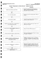 Предварительный просмотр 182 страницы Ingersoll-Rand HP675WCU Operating, Maintenance And Parts Manual