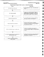 Предварительный просмотр 198 страницы Ingersoll-Rand HP675WCU Operating, Maintenance And Parts Manual