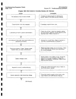 Предварительный просмотр 201 страницы Ingersoll-Rand HP675WCU Operating, Maintenance And Parts Manual