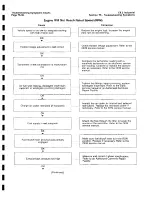 Предварительный просмотр 204 страницы Ingersoll-Rand HP675WCU Operating, Maintenance And Parts Manual