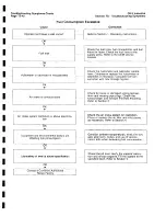 Предварительный просмотр 208 страницы Ingersoll-Rand HP675WCU Operating, Maintenance And Parts Manual