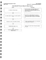 Предварительный просмотр 212 страницы Ingersoll-Rand HP675WCU Operating, Maintenance And Parts Manual