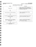 Предварительный просмотр 216 страницы Ingersoll-Rand HP675WCU Operating, Maintenance And Parts Manual