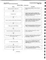 Предварительный просмотр 220 страницы Ingersoll-Rand HP675WCU Operating, Maintenance And Parts Manual