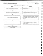 Предварительный просмотр 221 страницы Ingersoll-Rand HP675WCU Operating, Maintenance And Parts Manual