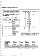 Предварительный просмотр 256 страницы Ingersoll-Rand HP675WCU Operating, Maintenance And Parts Manual