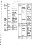 Предварительный просмотр 260 страницы Ingersoll-Rand HP675WCU Operating, Maintenance And Parts Manual