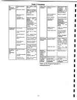 Предварительный просмотр 261 страницы Ingersoll-Rand HP675WCU Operating, Maintenance And Parts Manual