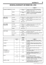 Preview for 7 page of Ingersoll-Rand HP935 Operation And Maintenance Manual