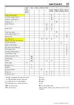 Preview for 35 page of Ingersoll-Rand HP935 Operation And Maintenance Manual