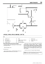 Preview for 41 page of Ingersoll-Rand HP935 Operation And Maintenance Manual