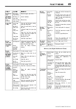 Preview for 51 page of Ingersoll-Rand HP935 Operation And Maintenance Manual