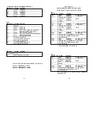 Предварительный просмотр 97 страницы Ingersoll-Rand Intellisys SSR 10-40 Serviceman'S Manual