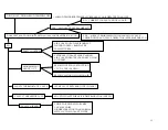 Предварительный просмотр 16 страницы Ingersoll-Rand INTELLISYS SSR Series Troubleshooting Manual