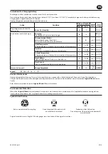 Preview for 29 page of Ingersoll-Rand IQ V20 Cordless Impactool W5000 Series User Manual