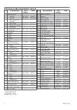 Preview for 46 page of Ingersoll-Rand IQ V20 Cordless Impactool W5000 Series User Manual