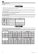 Preview for 26 page of Ingersoll-Rand IQV20 Series User Manual