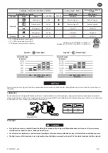 Preview for 27 page of Ingersoll-Rand IQV20 Series User Manual