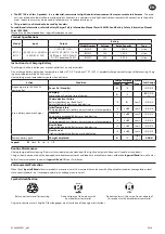 Preview for 29 page of Ingersoll-Rand IQV20 Series User Manual