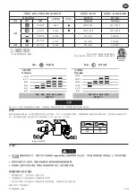 Preview for 31 page of Ingersoll-Rand IQV20 Series User Manual