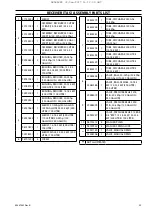 Предварительный просмотр 33 страницы Ingersoll-Rand IRN 15K Instructions Manual