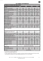 Preview for 29 page of Ingersoll-Rand IRN100-200H-2S Operation And Maintenance Manual