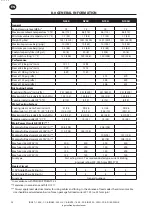 Preview for 30 page of Ingersoll-Rand IRN100-200H-2S Operation And Maintenance Manual