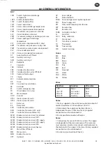 Preview for 59 page of Ingersoll-Rand IRN100-200H-2S Operation And Maintenance Manual