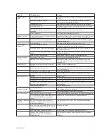 Preview for 5 page of Ingersoll-Rand Jackhamer JH40 Maintenance Information