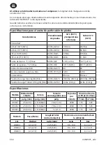 Preview for 12 page of Ingersoll-Rand JRD50 Series Product Information