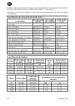 Preview for 26 page of Ingersoll-Rand JRD50 Series Product Information