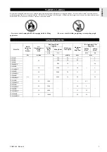 Preview for 3 page of Ingersoll-Rand LA1500R Installation And Operation Manual