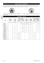 Preview for 40 page of Ingersoll-Rand LA1500R Installation And Operation Manual